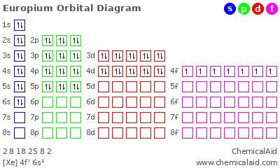 find the electron configuration eu|Electron Configuration Calculator .